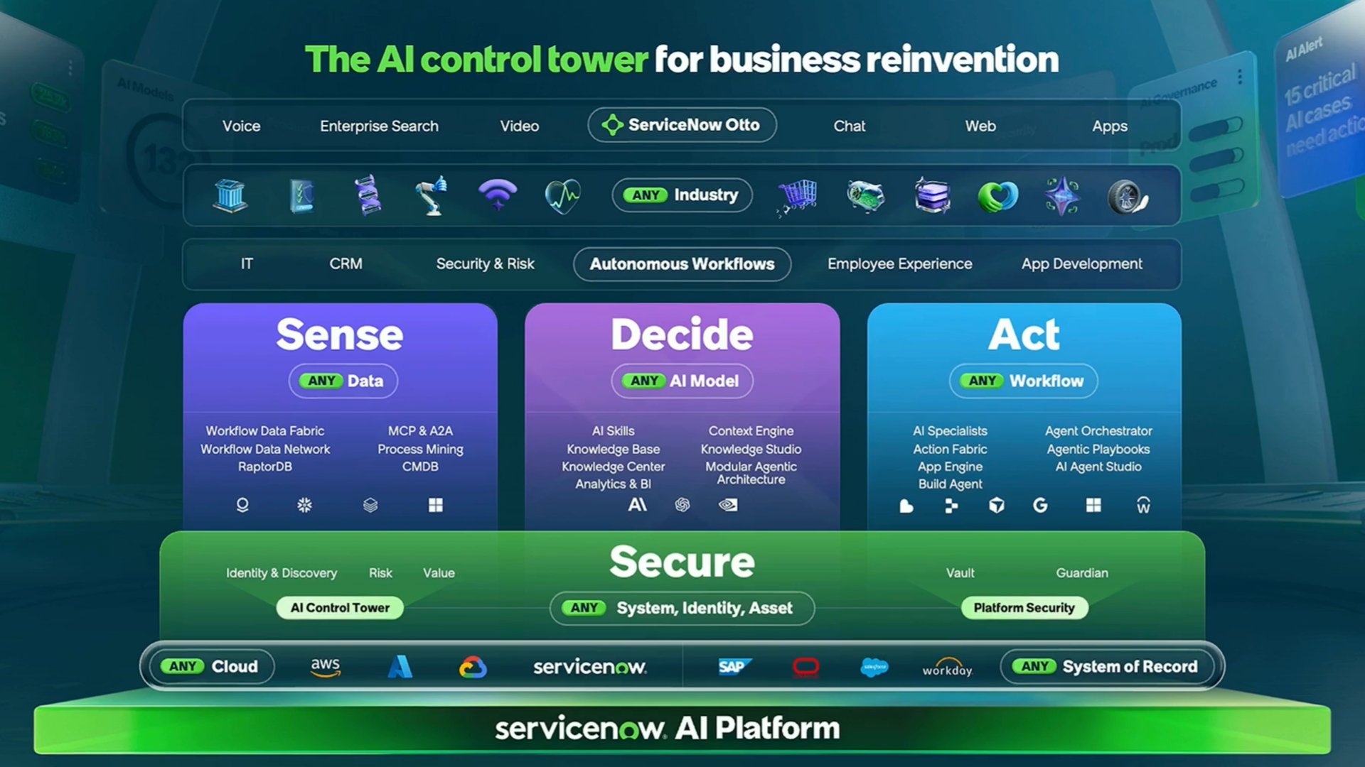 AINPX: ServiceNow AI Platform architecture — the AI control tower organized into Sense, Decide, Act, and Secure layers.